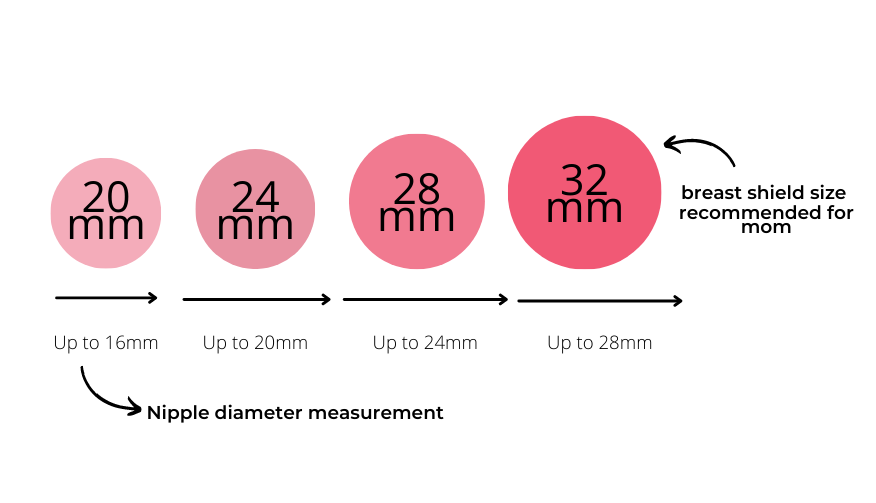 Breast Shield Sizes Unimom USA breast-shield-sizes-unimom-usa